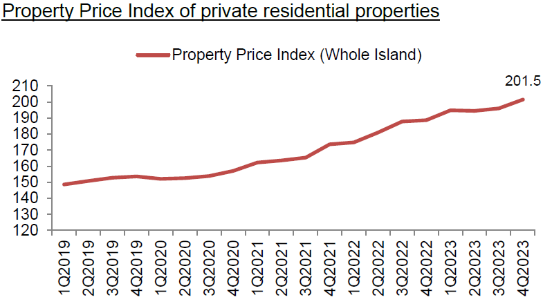 ppi_index_of_private_residential_properties_q4_2023.png