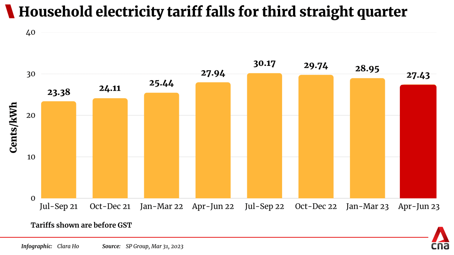 20230331-household_electricity_tariff.png